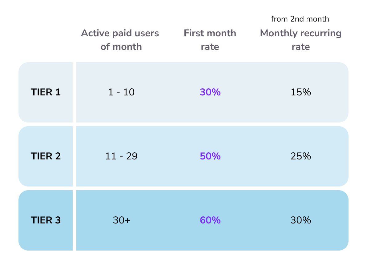 Qikify affiliate program