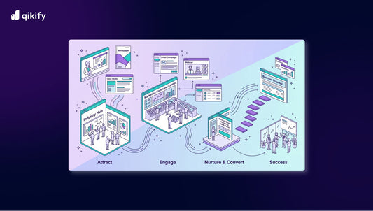 b2b marketing