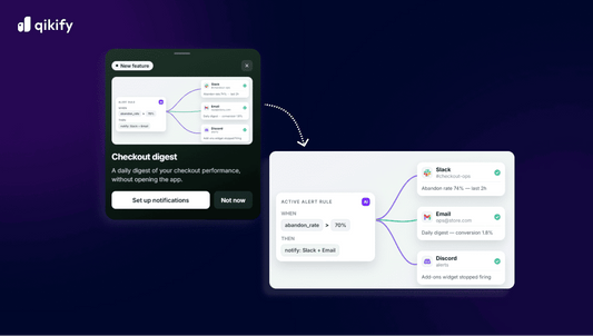 Qikify Checkout Digest notifications
