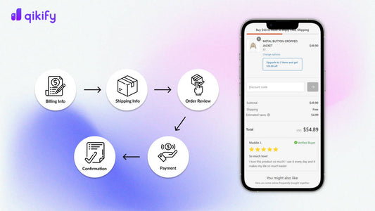 how to customize checkout page on Shopify