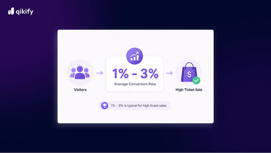 average conversion rate for high ticket sales