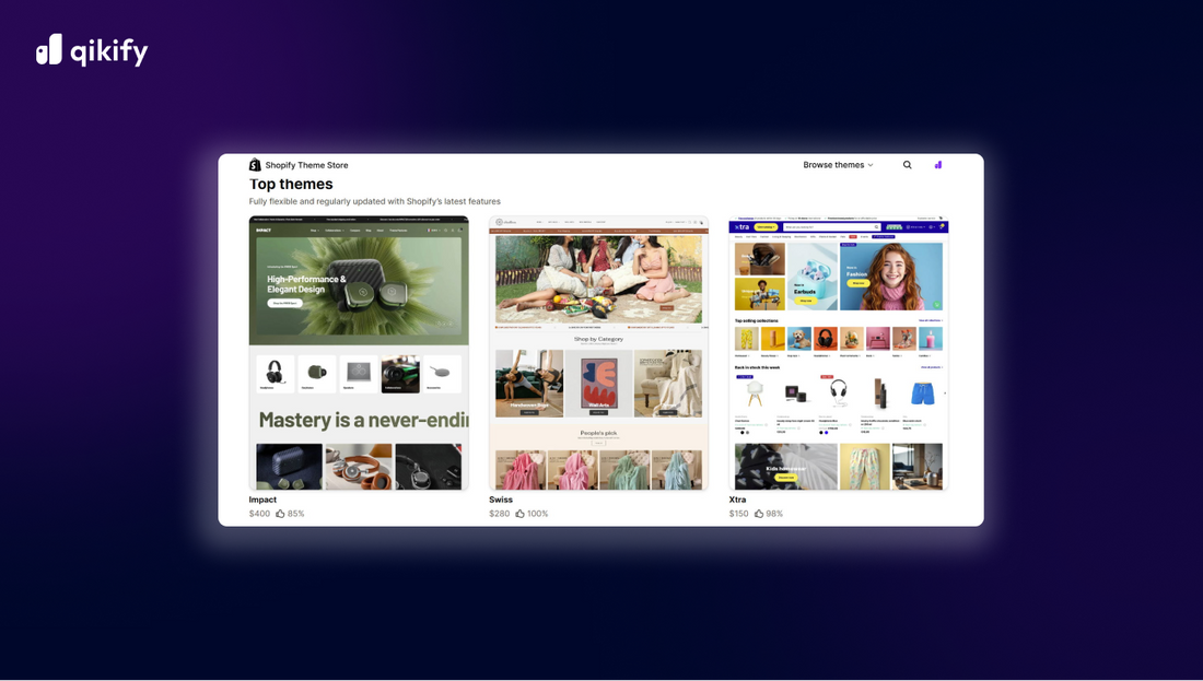 best high-converting shopify themes