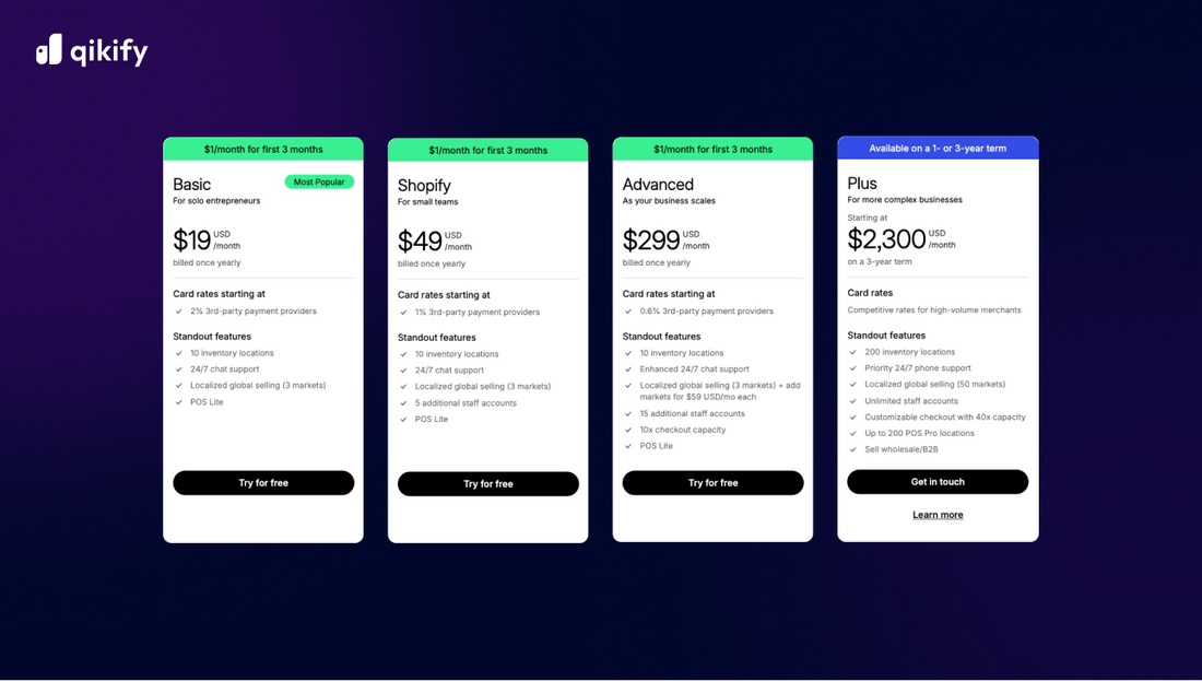 shopify pricing