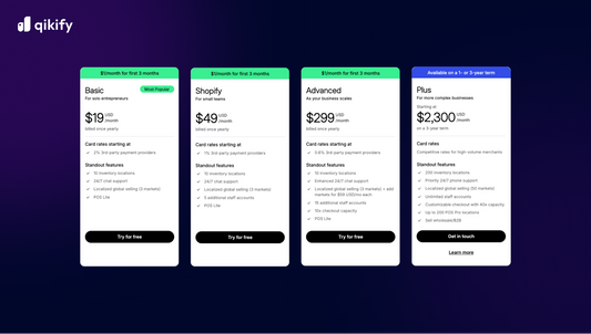 shopify pricing