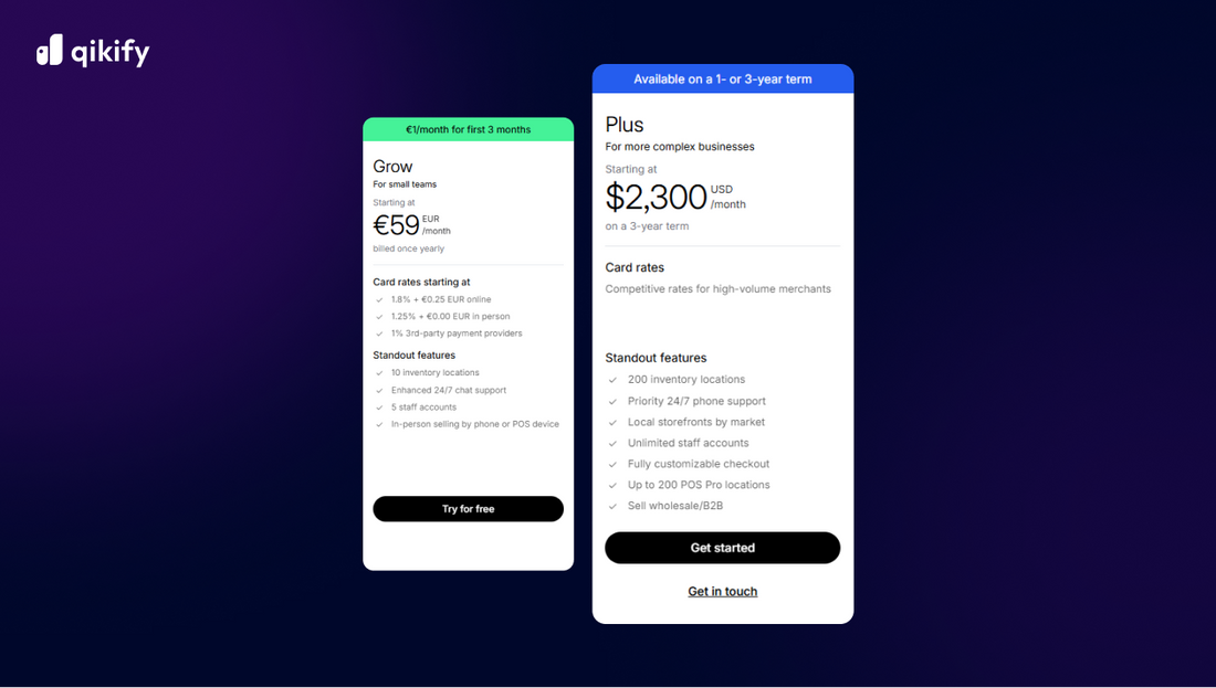 Shopify vs Shopify Plus 