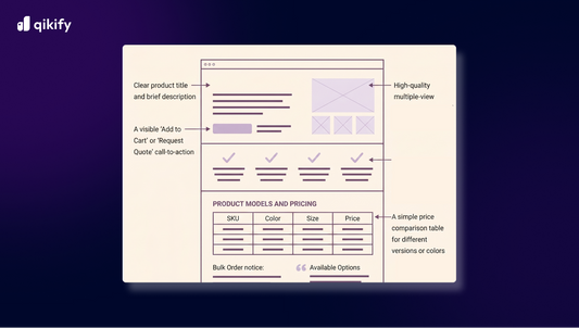 Shopify product catalog and AI