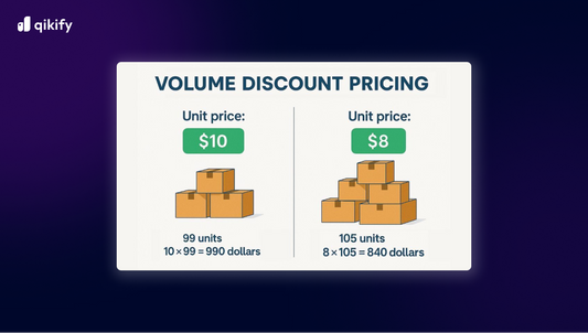 volume discount pricing formula
