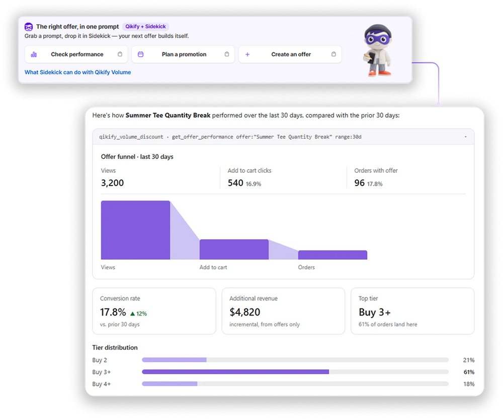 A screenshot-style promotional graphic for a marketing software interface showing analytics cards, a funnel chart, and a chat window with a purple avatar and the text 'What Sidekick can do with Qliky Volume.' This is not a physical product photo, packaging, measurement chart, color swatch, or instruction diagram for a tangible item; it is a digital service/software preview, so subject_type is Other.