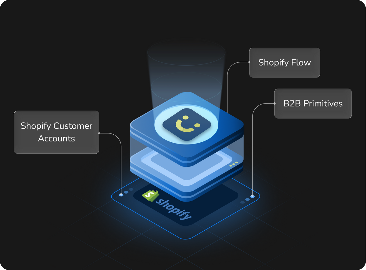 B2B Powerhouse illustration